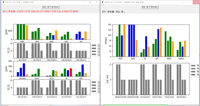 아비트리지 전략의 현실과 제약 사항 &ndash; 실전 적용기