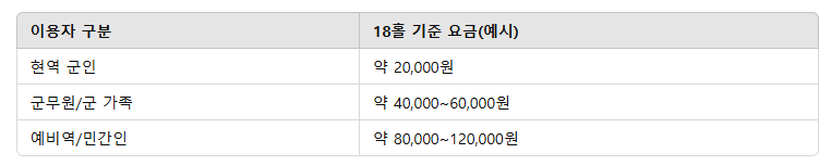 육군체력단련장 예약 방법