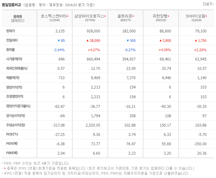 코스맥스엔비티_동종업비교자료