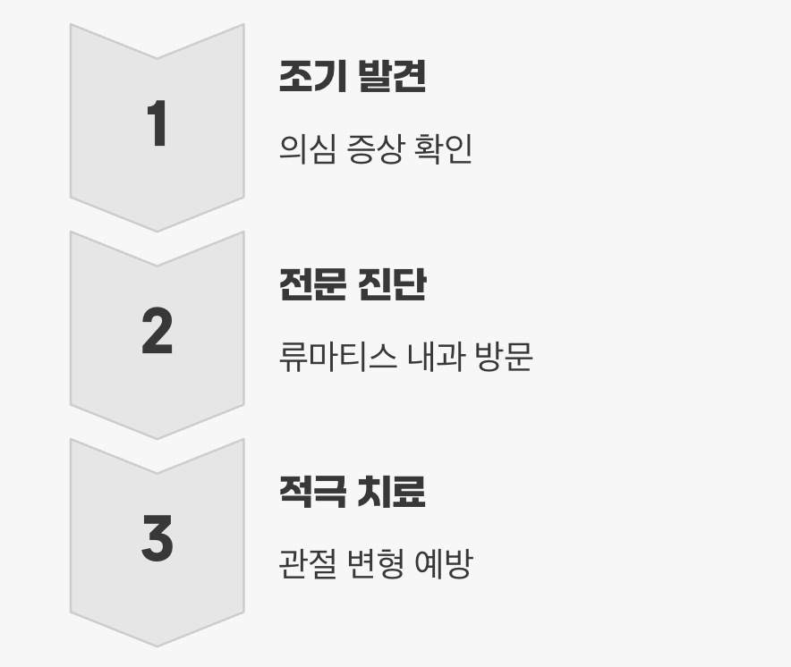 치료의 '골든타임'을 놓치지 마세요