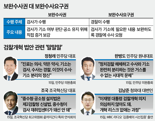 찰 보완수사권을 전면 폐지할 경우 발생할 수 있는 피해자 보호 공백을 함께 살펴야 한다는 점을 강조한 것입니다.