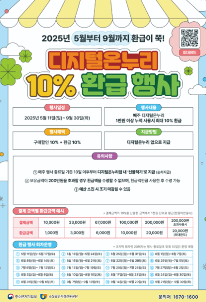 디지털 온누리 상품권 사용법 & 사용처 총정리