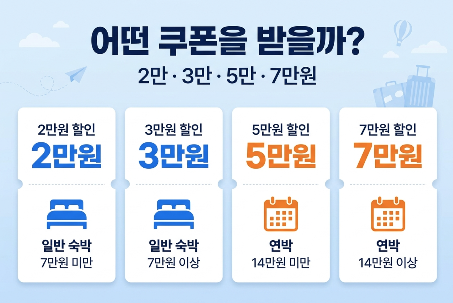 숙박 세일 페스타 1박과 연박 기준 2만원 3만원 5만원 7만원 할인권 조건 비교