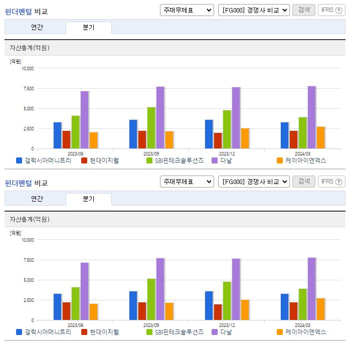 갤럭시아머니트리_업종분석
