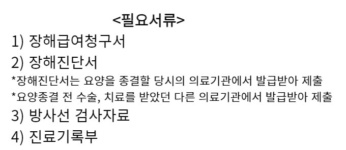 필요서류