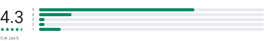 실시간 티브이, KBS, MBC, EBS, JTBC