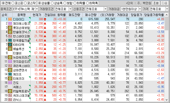 시간외 단일가 특징주