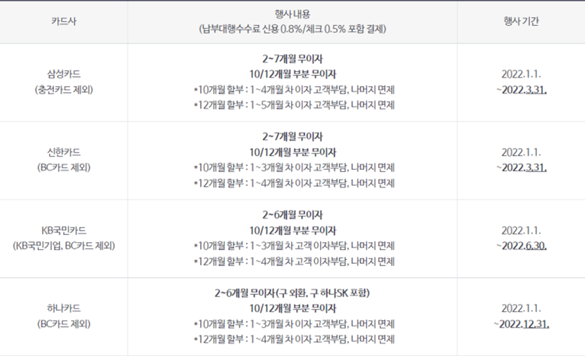삼성카드 신한카드