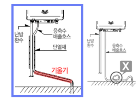 콘덴싱 보일러에 딱 맞는 기울기