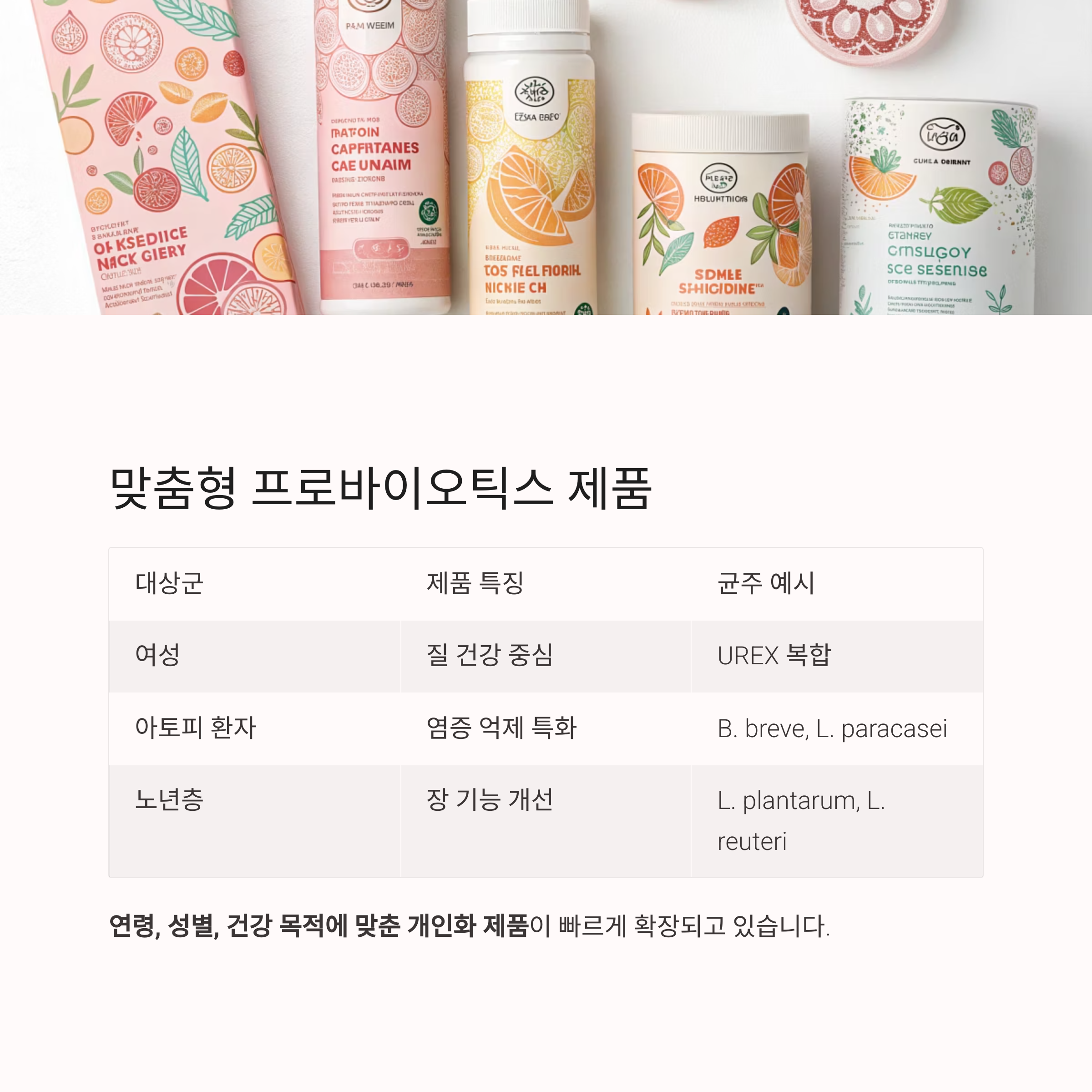 맞춤형 프로바이오틱스 제품