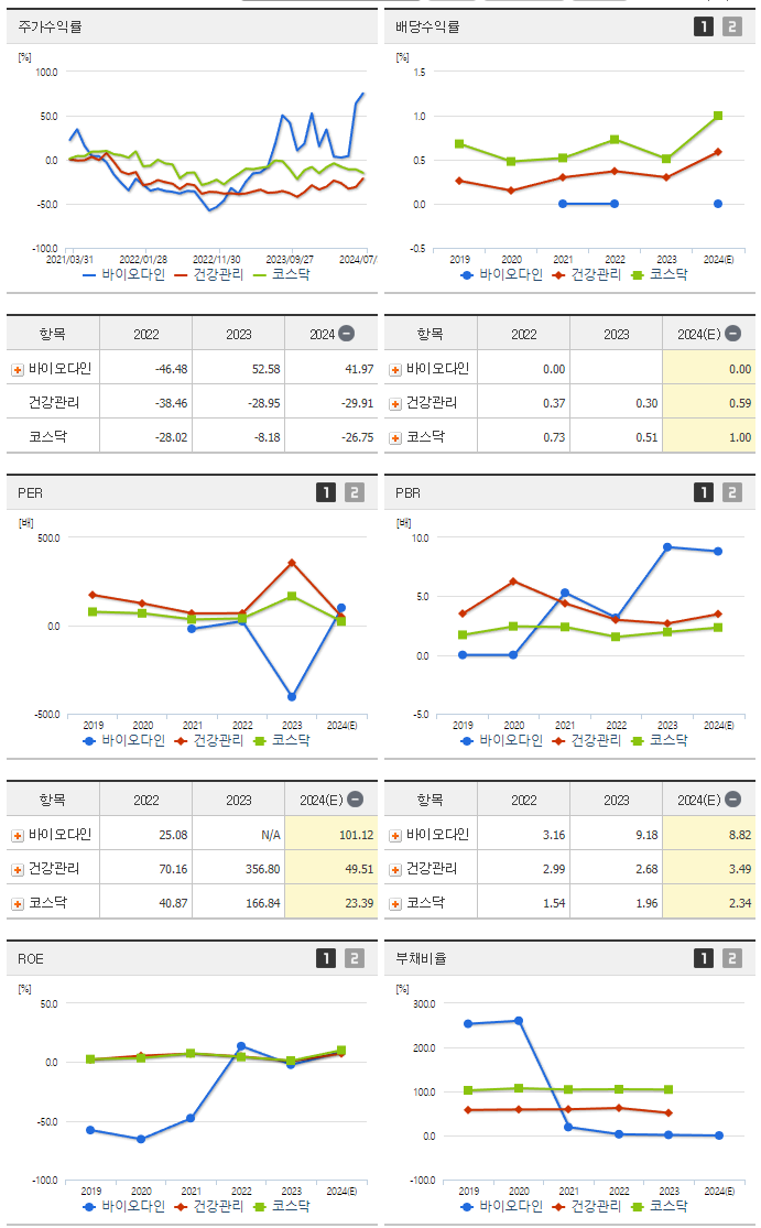 바이오다인_섹터분석