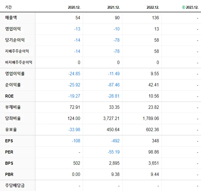 레인보우로보틱스 재무제표