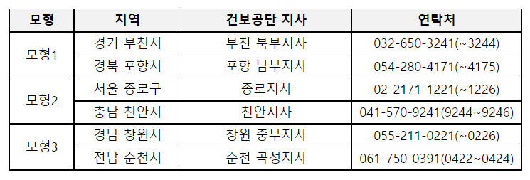 상병수단 신청방법