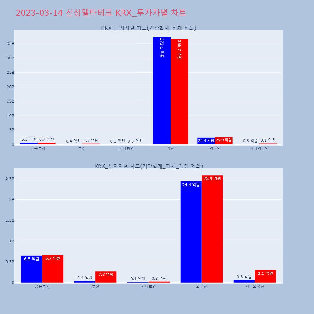 신성델타테크_KRX_투자자별_차트