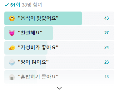 생방송 투데이 소고기샤브국시 멸치국시 영둥포구 양평동 맛집