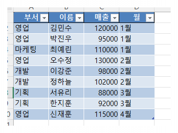 표형식
