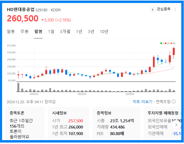 환율 급등 수혜주(현대중공업)