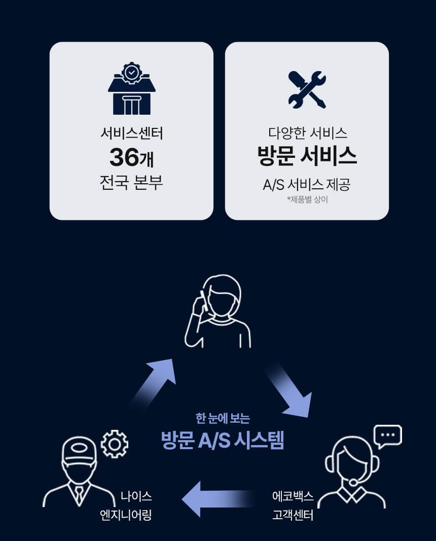 에코백스-로봇청소기-방문as접수