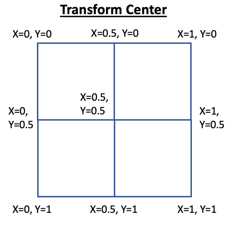 2D motion의 축 설정