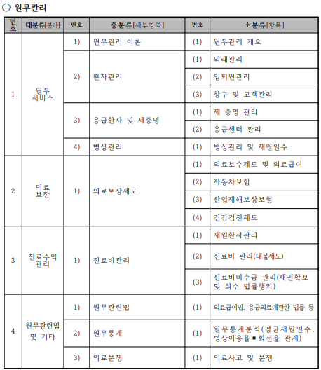 원무관리 시험범위
