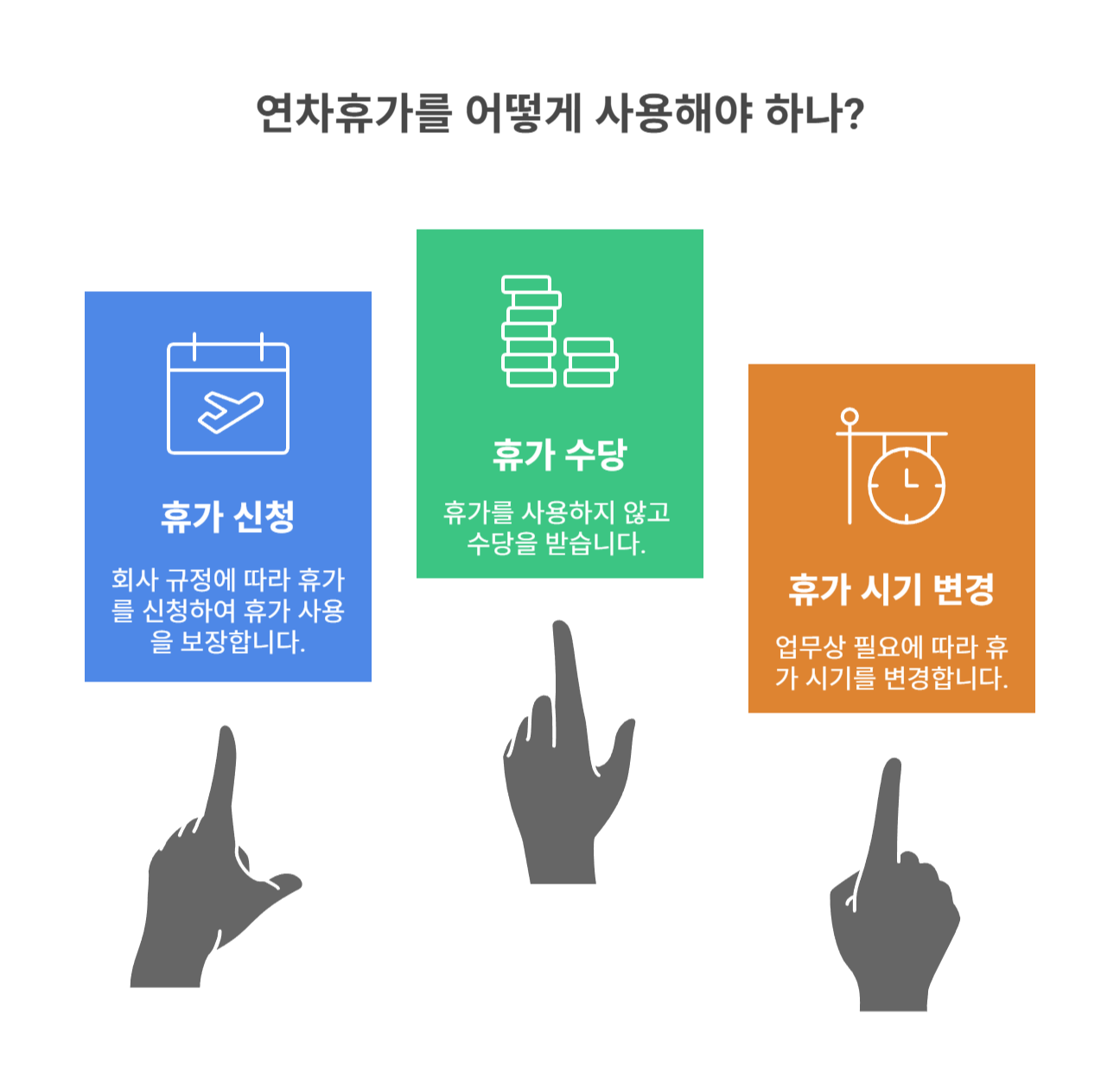 연차&middot;월차휴가의 법적 권리와 사용 원칙