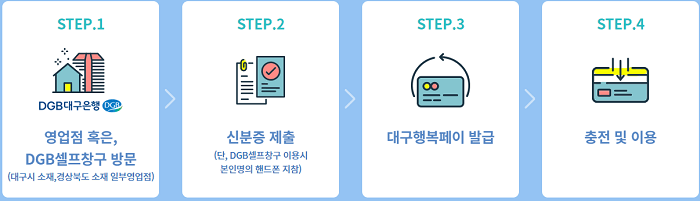 대구행복페이 발급 충전 사용처 가맹점 등록방법
