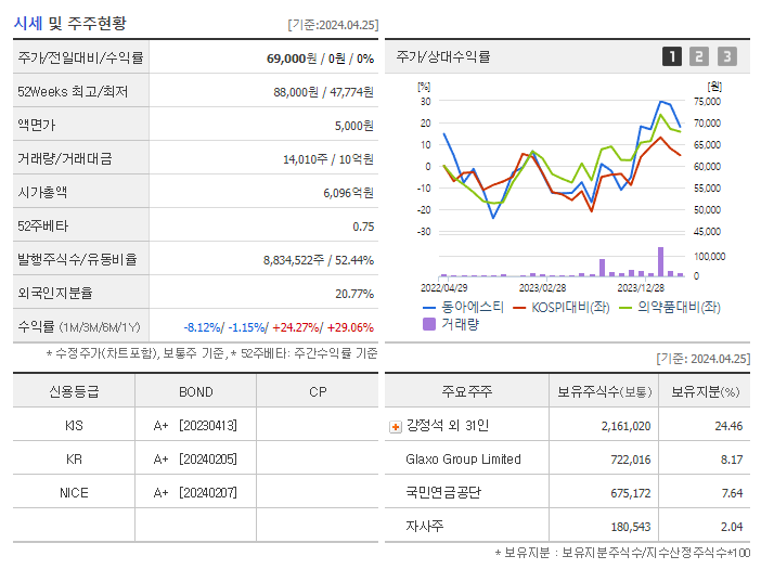 동아에스티_기업개요