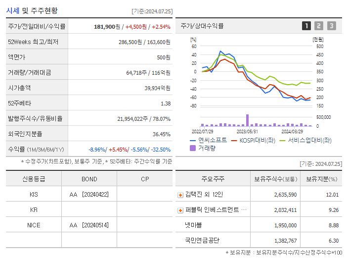 엔씨소프트_기업개요