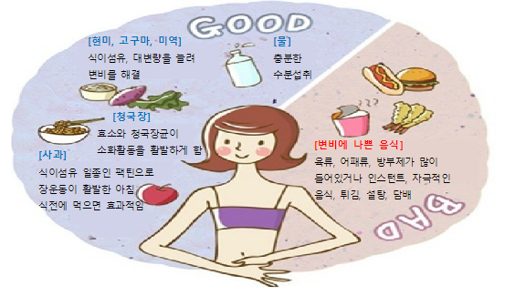 장 건강에 좋은 식습관과 운동 방법