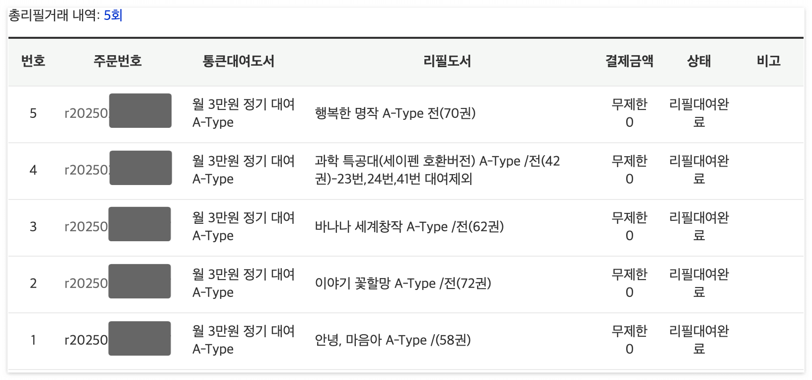 리틀코리아 이용현황