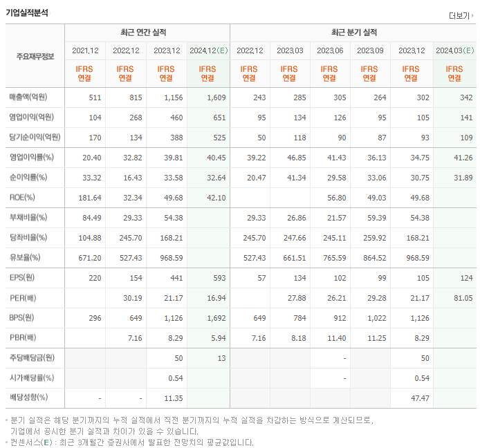 원텍_실적