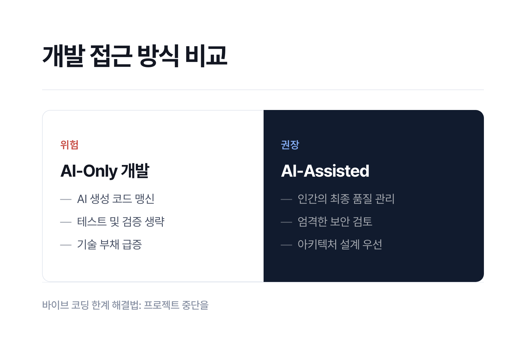 AI 생성 코드의 위험 요소