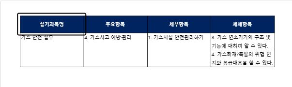 2025-가스기능사자격증-시험일정-합격기준-취업전망-기출문제다운로드