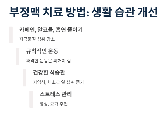 부정맥 치료 방법 : 생활습관개선