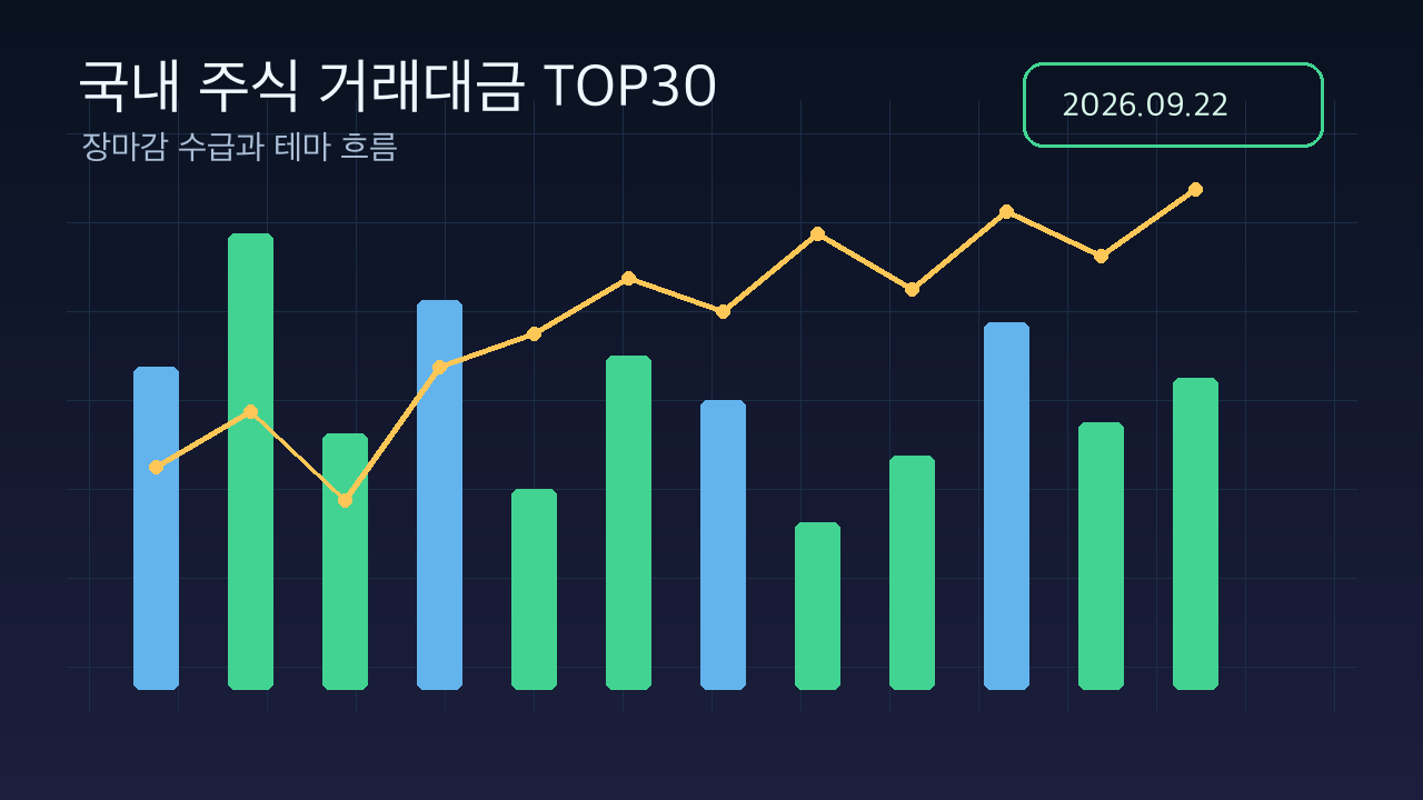2026-09-22 국내 주식 거래대금 TOP30 대표 이미지