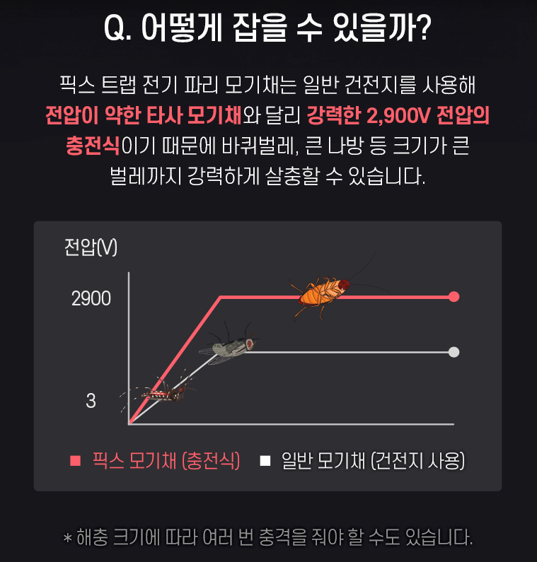 전기파리모기채 픽스트랩