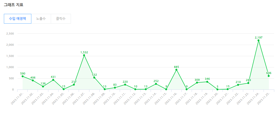 네이버 애드포스트 수익