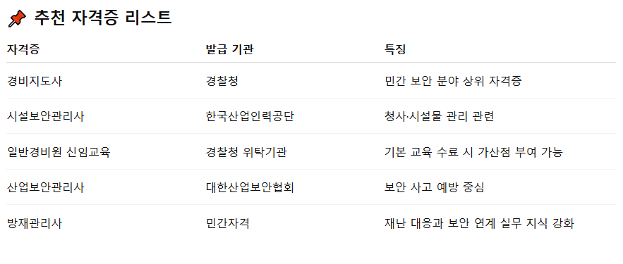 추천자격증리스트