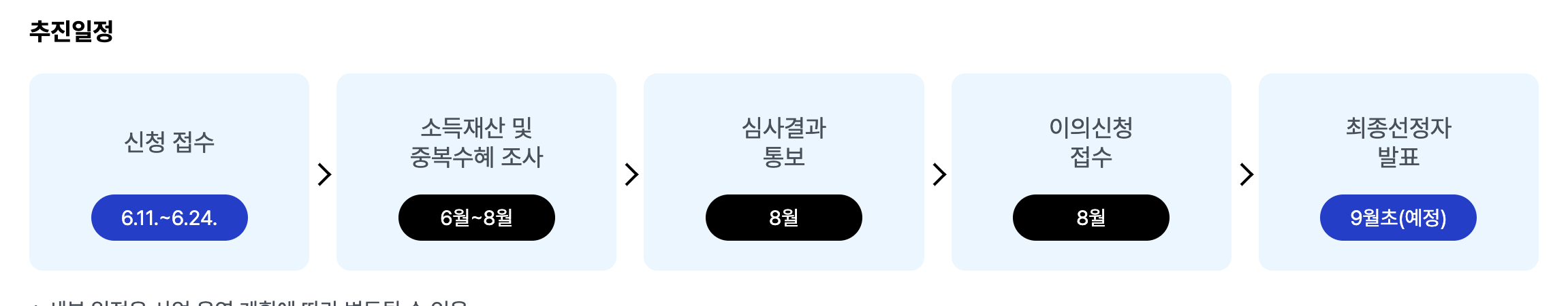 [최대 240만원] 2025 서울시 청년 월세 지원 ❘ 신청 방법 ❘ 신청 자격 ❘ 1차