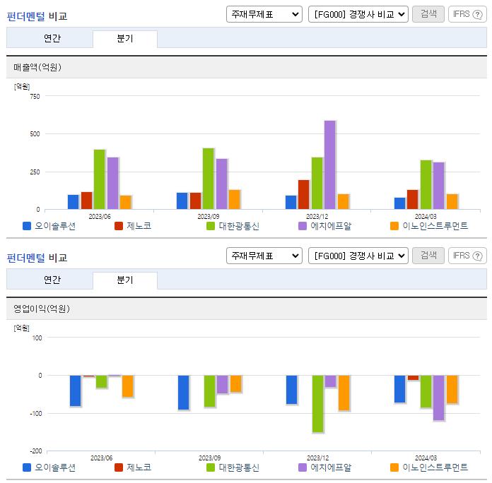오이솔루션_업종분석