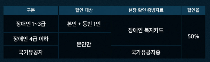 창덕궁 달빛기행 예매 입장료 [야간개장]