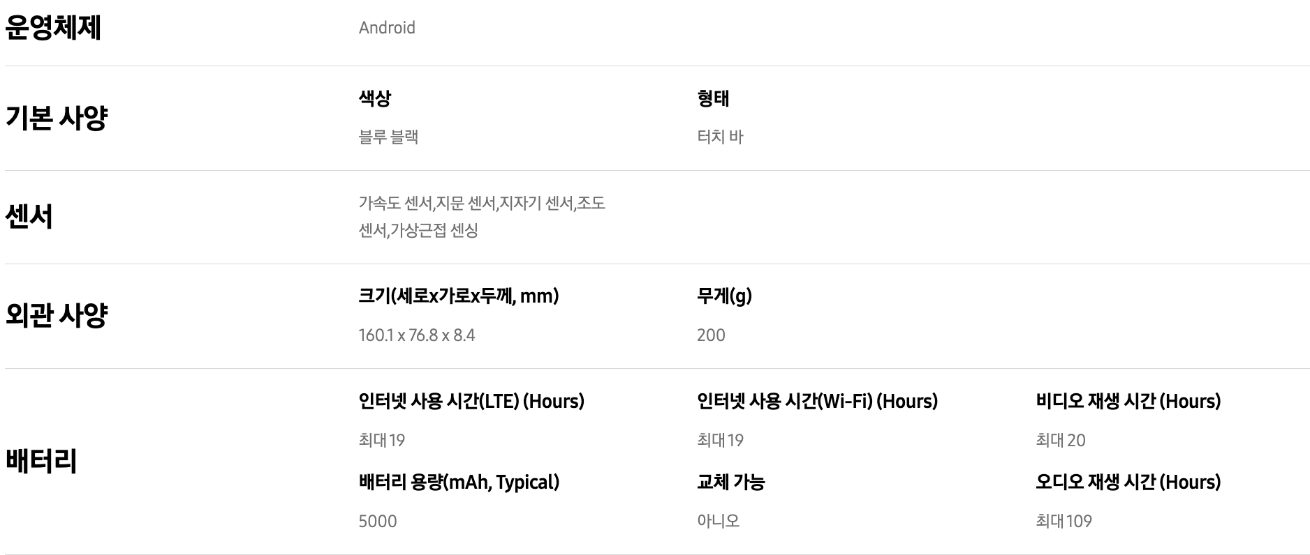 갤럭시 폰 a15 스팩(출처 삼성전자사이트)