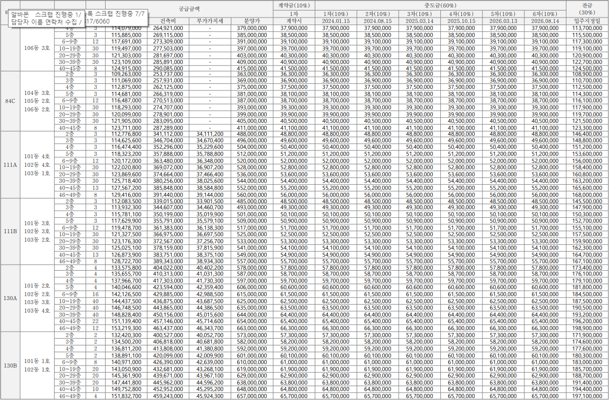 청주 신영지웰 푸르지오 테크노폴리스 센트럴 아파트 분양 정보 안내