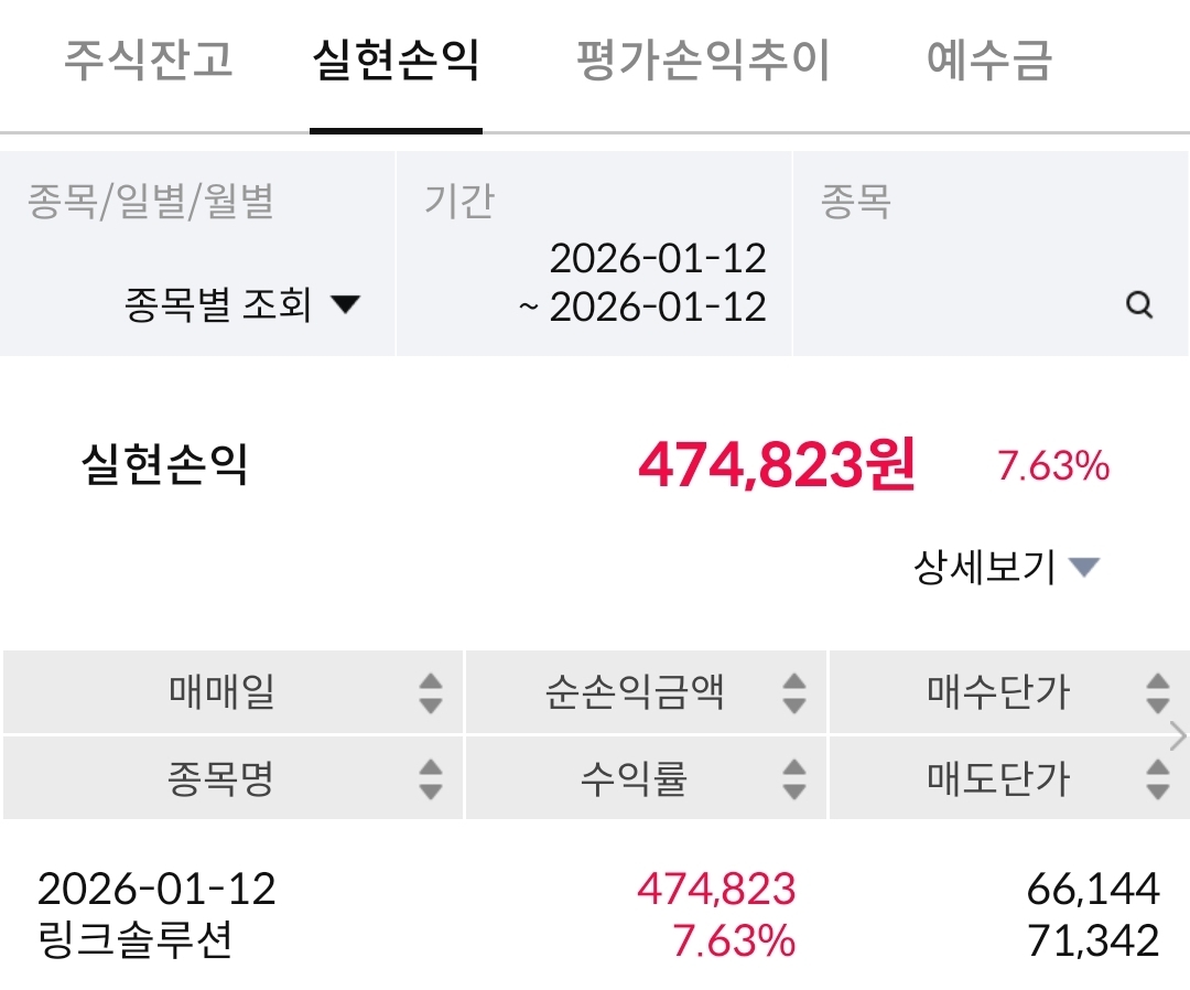 링크솔루션 삼성증권 실현손익 개인 휴대폰 화면 캡처