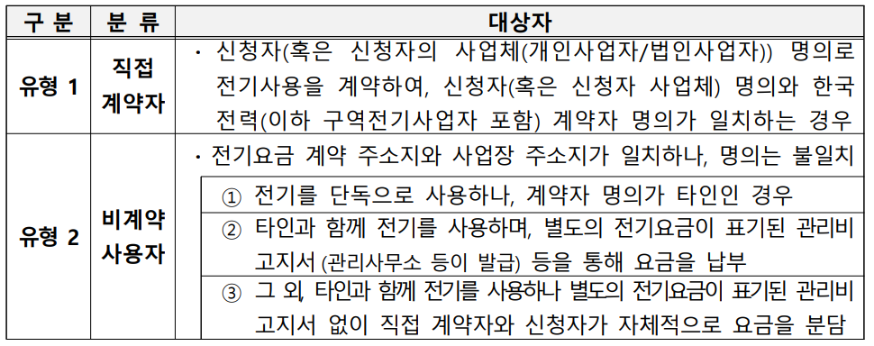 소상공인-전기요금-특별지원-지원금-전기-요금-지원사업-20만원-대상자