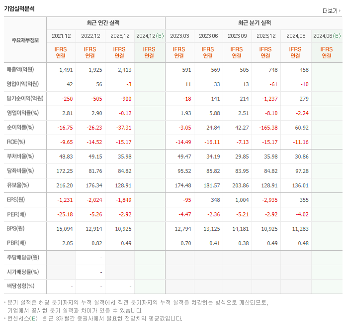 초록뱀미디어_실적
