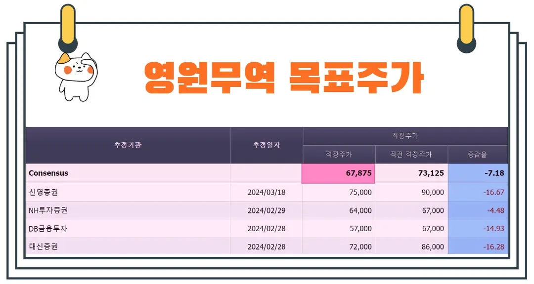영원무역목표주가