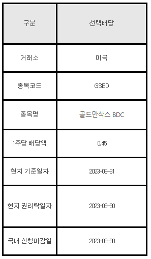 미국주식 선택배당 안내 GSBD , 골드만삭스 BDC