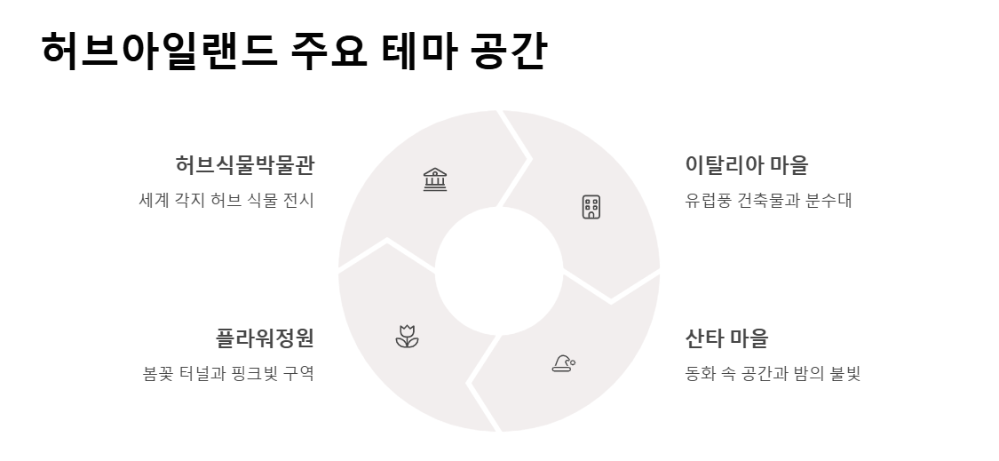 포천 허브아일랜드 봄축제