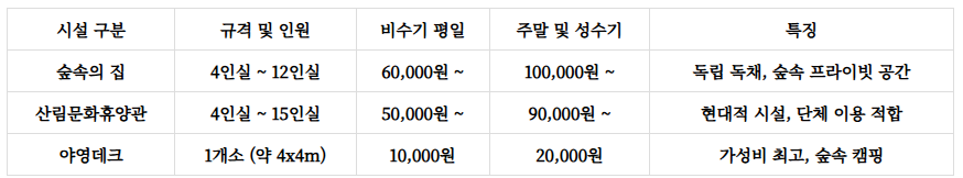 민주지산자연휴양림